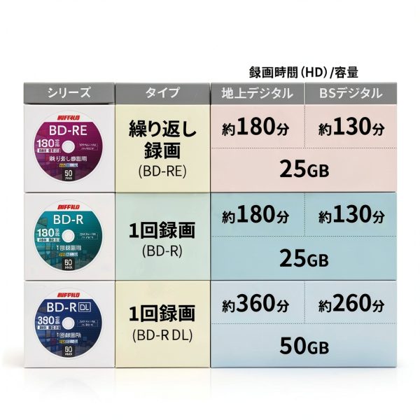 Buffalo BD-RE 50 Discs for Recording-3